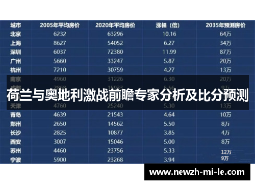 荷兰与奥地利激战前瞻专家分析及比分预测 荷兰与奥地利激战前瞻专家分析及比分预测