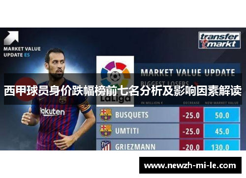 西甲球员身价跌幅榜前七名分析及影响因素解读 西甲球员身价跌幅榜前七名分析及影响因素解读