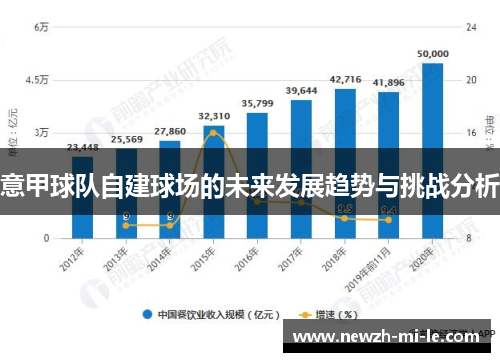 意甲球队自建球场的未来发展趋势与挑战分析 意甲球队自建球场的未来发展趋势与挑战分析