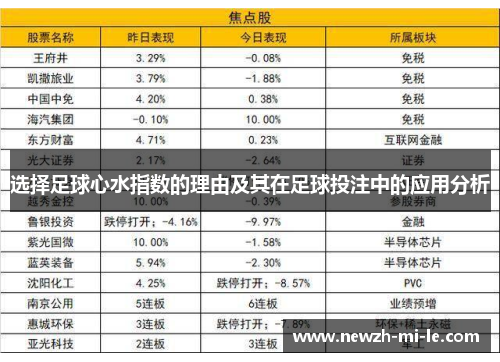 选择足球心水指数的理由及其在足球投注中的应用分析