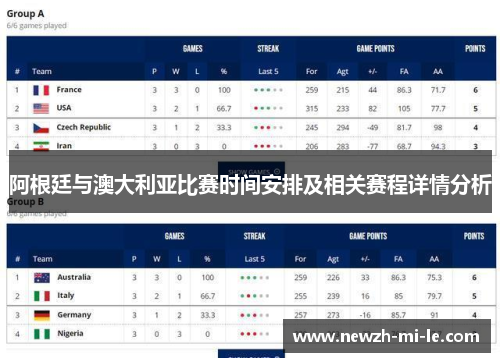 阿根廷与澳大利亚比赛时间安排及相关赛程详情分析