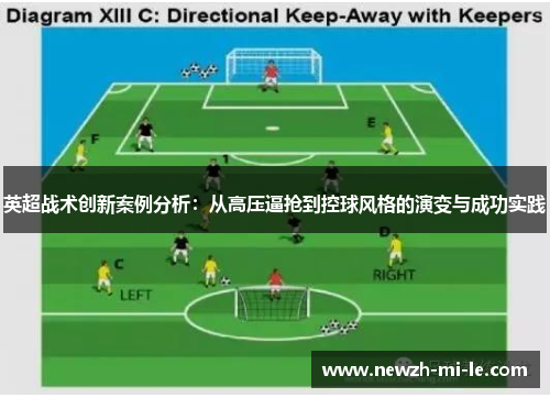 英超战术创新案例分析：从高压逼抢到控球风格的演变与成功实践