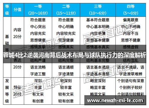 蓉城4比2逆袭河南背后战术布局与球队执行力的深度解析 蓉城4比2逆袭河南背后战术布局与球队执行力的深度解析