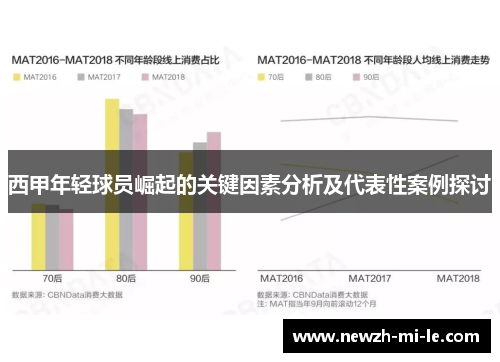 西甲年轻球员崛起的关键因素分析及代表性案例探讨