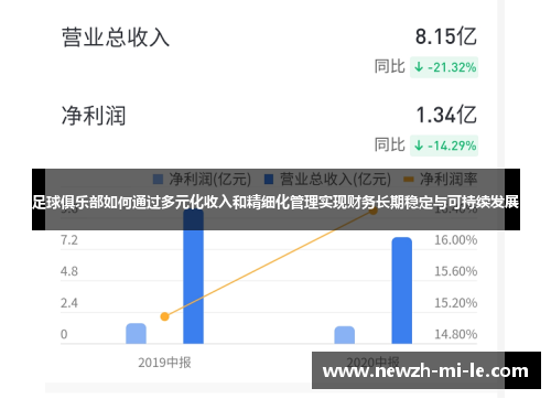足球俱乐部如何通过多元化收入和精细化管理实现财务长期稳定与可持续发展