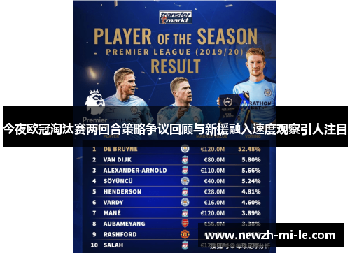 今夜欧冠淘汰赛两回合策略争议回顾与新援融入速度观察引人注目