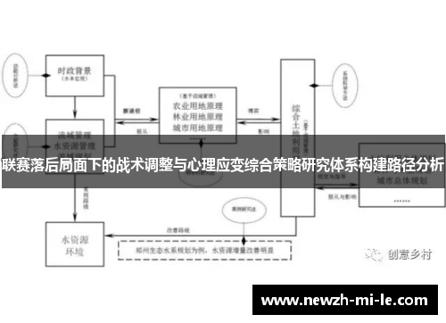 联赛落后局面下的战术调整与心理应变综合策略研究体系构建路径分析