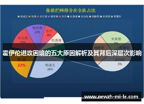 霍伊伦进攻困境的五大原因解析及其背后深层次影响